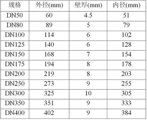 久久99精品久久久久水蜜桃